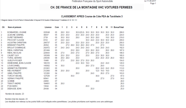 2017_09_13_15_04_00_http_www.cfm_challenge.com_sites_default_files_classements_championnat_de_fran.png